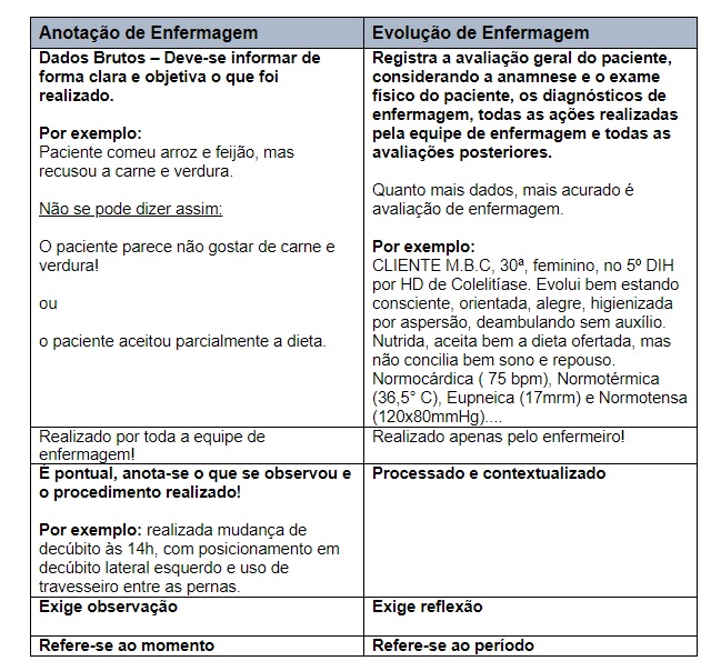 Evolução de enfermagem