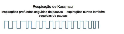 respiração de kussmaul