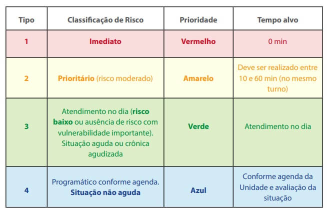 Classificação De Risco Cores 1095